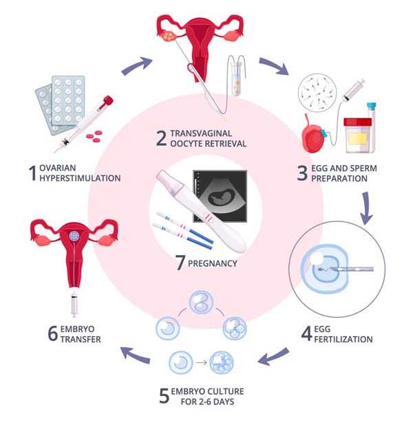 重庆代生请询优贝贝好 重庆北部妇产是三甲吗? ‘怀孕初期症状看男女’
